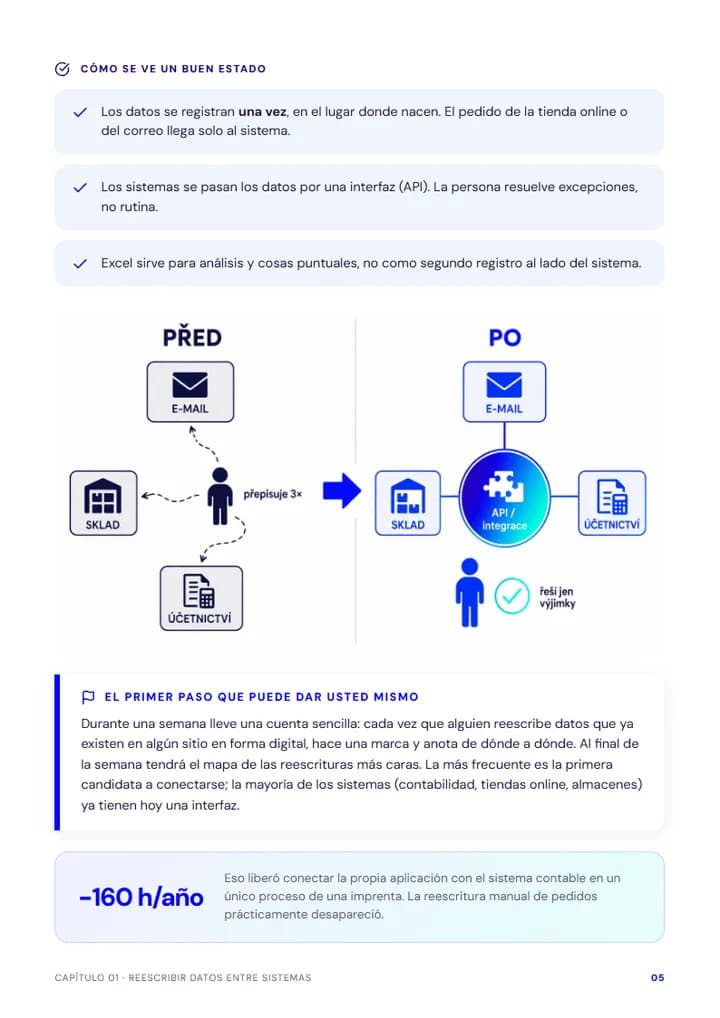 Ejemplo de capítulo del e-book con señales y el coste de una fuga